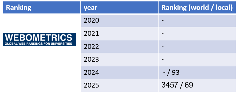 شهادة تصنيف 1
