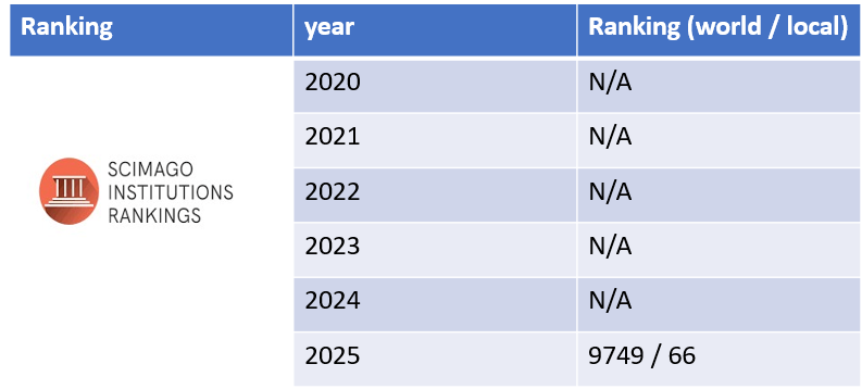 شهادة تصنيف 2