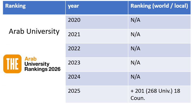 شهادة تصنيف 3