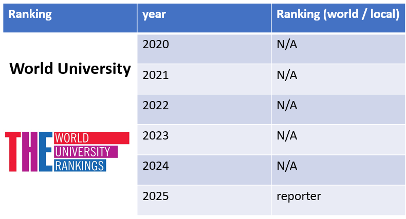 شهادة تصنيف 4