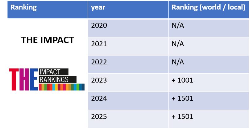 شهادة تصنيف 5