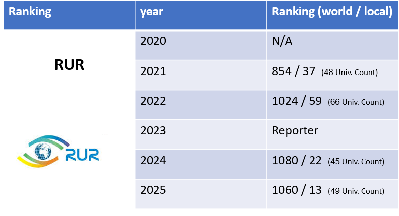 شهادة تصنيف 6