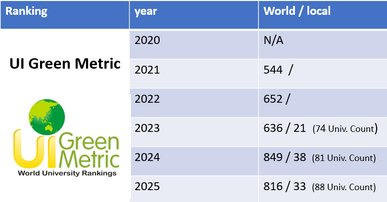 شهادة تصنيف 7